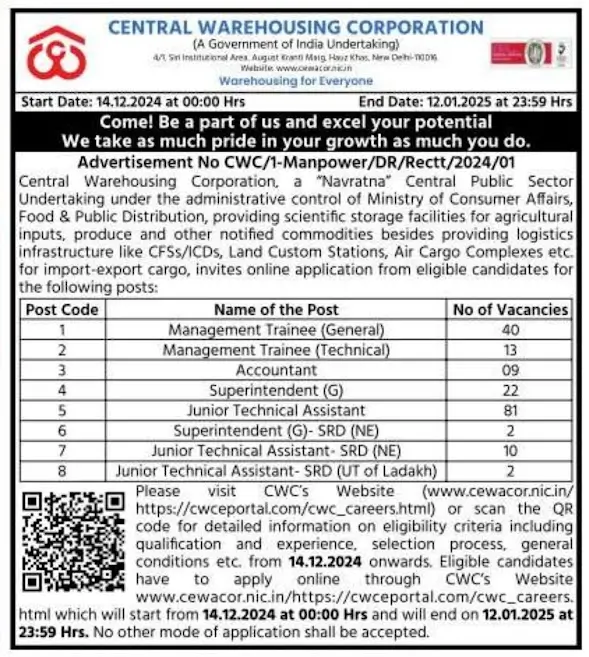 CWC Recruitment 2024-25 Notification Details