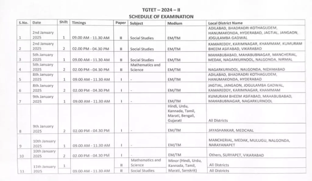 TG TET Schedule 2025